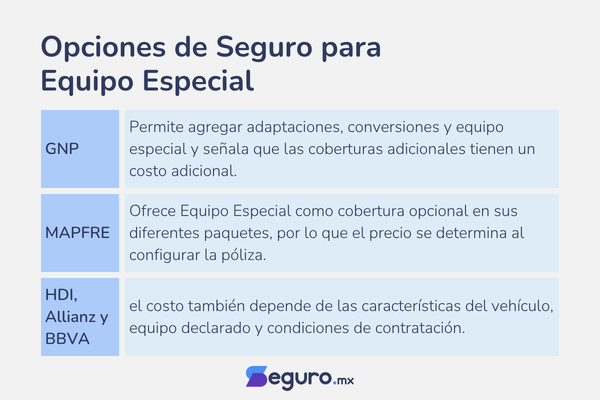 Opciones de Seguro para Equipo Especial