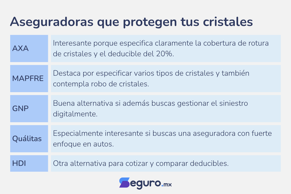 Top de seguro contra Rotura de Cristales