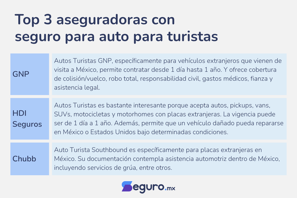 top Seguros para Autos Turistas
