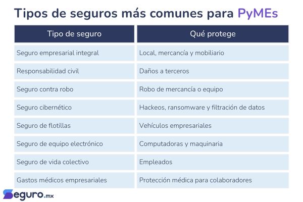 seguros para pymes