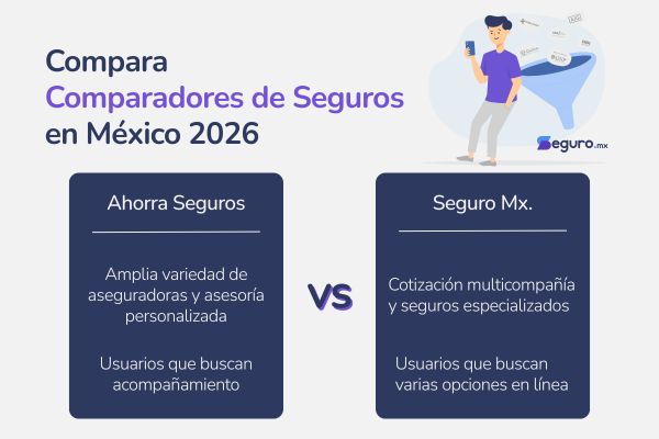 Ahorra Seguros