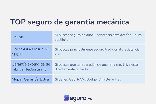 seguro de garantía mecánica