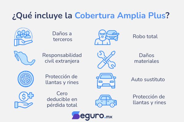 cobertura amplia plus auto