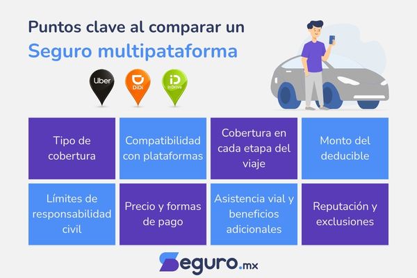 Seguro Multiplataforma Precio