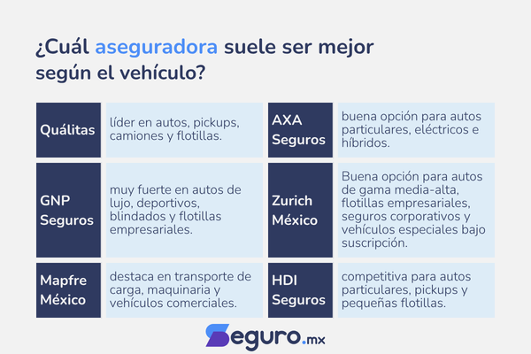 autos seguro para automóvil