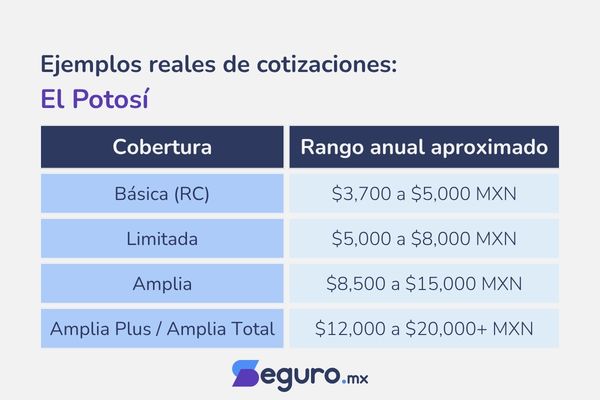 Seguros de autos El Potosí