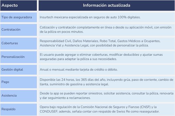 crabi seguros