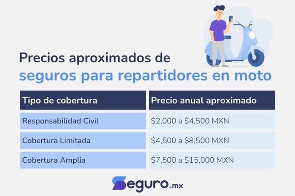 seguro para repartidores en moto