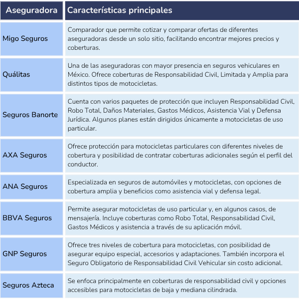 seguros para motos en monterrey