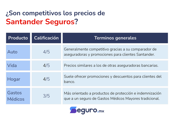 Santander Seguros