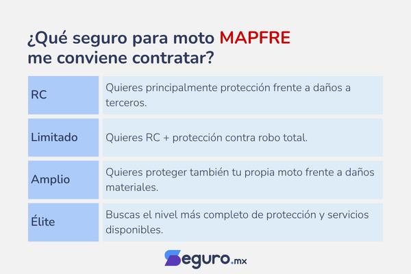 coberturas Mapfre Seguro Moto