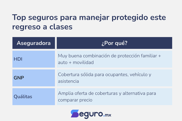 seguro de auto regreso a clase